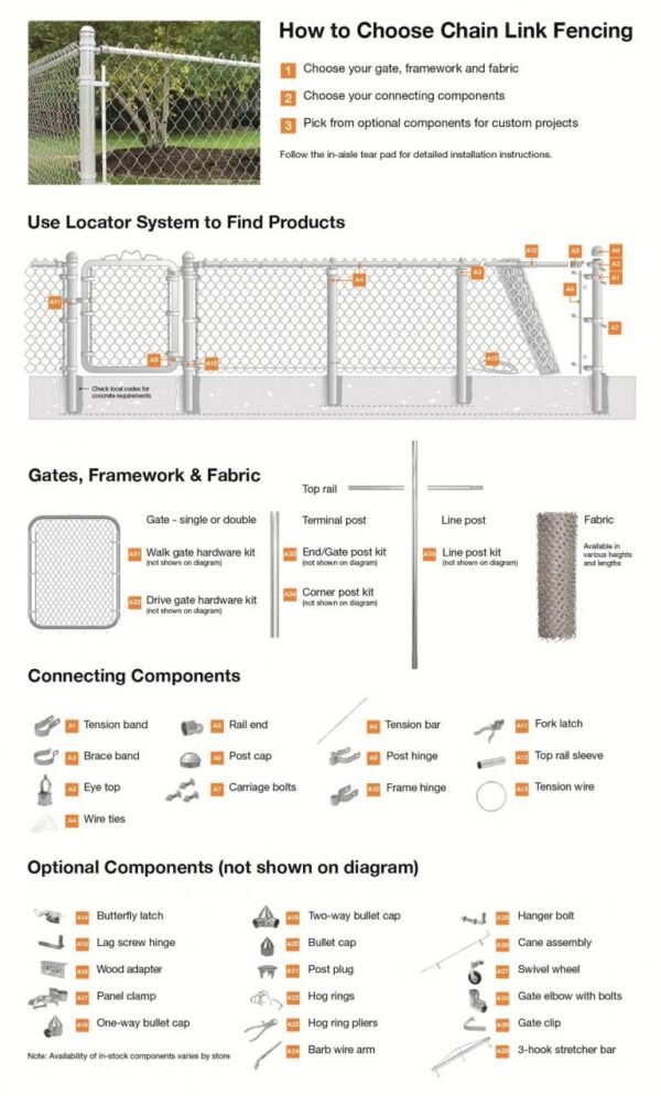 midwest air technologies chain link fence guide